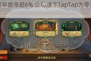 心动公司早盘涨超6% 公司旗下TapTap为零分成游戏渠道