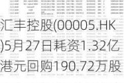 汇丰控股(00005.HK)5月27日耗资1.32亿港元回购190.72万股