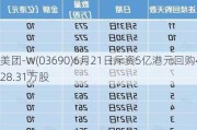 美团-W(03690)6月21日斥资5亿港元回购428.31万股