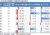 机构：端午假期新房日均成交较“五一”增长 同比仍下跌