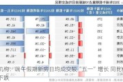 机构：端午假期新房日均成交较“五一”增长 同比仍下跌