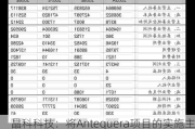 晶科科技：将Antequera项目的实施主体100%股权转让给华电香港