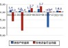 经纬辉开：参股公司诺思微与安华高科和解的事项对公司业绩短期不会产生重大影响