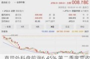 直觉外科盘前涨6.45% 第二季度营收同比增长14%超预期