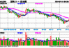 中信证券：早盘涨 2.94% 估值修复可期