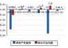 神州高铁（000008）：MACD指标DIF线上穿0轴-技术指标上后市看多（07-23）