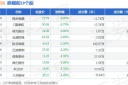 鸣志电器：股东拟减持不超1.9045%公司股份