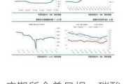 广期所仓单日报：碳酸锂、工业硅期货仓单均增加