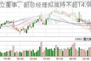 德科立董事、副总经理拟减持不超14.98万股