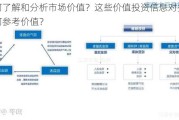 如何了解和分析市场价值？这些价值投资信息对投资有何参考价值？