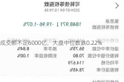 成交额不足6000亿，大盘中位数跌0.22%