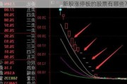 新股涨停板的股票有哪些？