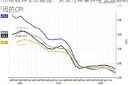 华尔街锐评非农数据：务实与希望并存 皮球踢给下周的CPI