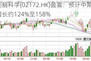 微创脑科学(02172.HK)盈喜：预计中期净利润增长约124%至158%