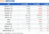 迎驾贡酒三季度营收增速不到3%，有意降速、对经销商拿货要求有所放低？