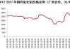 中国铝业：氧化铝易涨难跌，电解铝震荡偏弱