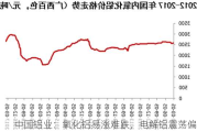 中国铝业：氧化铝易涨难跌，电解铝震荡偏弱