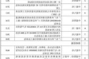 中国建筑：1―7月新签合同总额2.64万亿元 同比增长8%