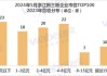 15 家公司申请挂牌新三板：盈利规模亮眼，部分公司去年净利润超 1 亿