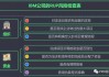 投资组合成本效益与风险管理：综合考虑