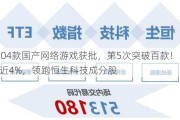 6月104款国产网络游戏获批，第5次突破百款！网易涨近4%，领跑恒生科技成分股