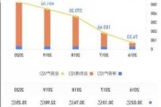 债市震荡波及！银行理财8月规模业绩双降，未来将走向何方？