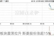 机器人板块震荡拉升 斯菱股份涨超15%