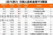 国泰金鹰增长混合：净值下跌1.60%，近6个月收益率-14.52%