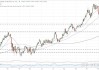 美国 10 年期国债：收益率跌至 4.198%