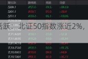 北交所个股活跃：北证50指数涨近2%，华阳变速4天2板