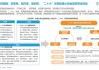 一图速览｜陆家嘴论坛全体大会八：建设高质量普惠金融体系