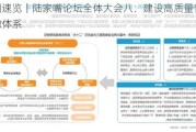 一图速览｜陆家嘴论坛全体大会八：建设高质量普惠金融体系