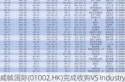 威铖国际(01002.HK)完成收购VS Industry Vietnam Joint Stock约43.29%股本