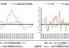 国盛宏观：PPI年内二次探底的背后