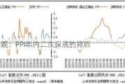 国盛宏观：PPI年内二次探底的背后