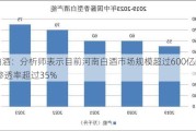 白酒：分析师表示目前河南白酒市场规模超过600亿元 渗透率超过35%