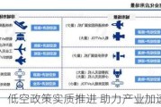 中信建投：低空政策实质推进 助力产业加速发展