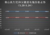 部分冶炼厂进入检修状态 铜价或温和上行