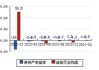 山鹰国际(600567.SH)：预计半年度净利润9000万元到1.35亿元 同比扭亏为盈