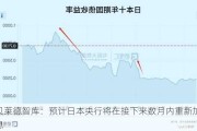 贝莱德智库：预计日本央行将在接下来数月内重新加息