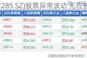 世联行(002285.SZ)股票异常波动 无应披露重大信息