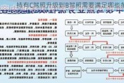 持有C驾照升级到B驾照需要满足哪些条件？