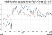 伯克希尔哈撒韦推介3年至30年期的日元债券