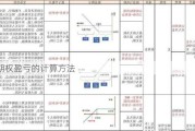 期权盈亏的计算方法