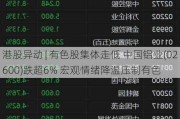 港股异动 | 有色股集体走低 中国铝业(02600)跌超6% 宏观情绪降温压制有色