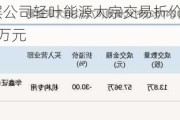 新三板创新层公司轻叶能源大宗交易折价29.93%，成交金额93.75万元