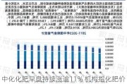 中化化肥早盘持续涨逾11% 机构指化肥价格有望稳中向好