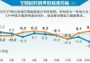 光大证券将于7月25日派发末期股息每10股2.803元