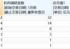 35家北交所公司获机构调研 奥迪威最受关注