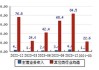 黄山胶囊：2024年半年度净利润约2968万元，同比下降21.84%